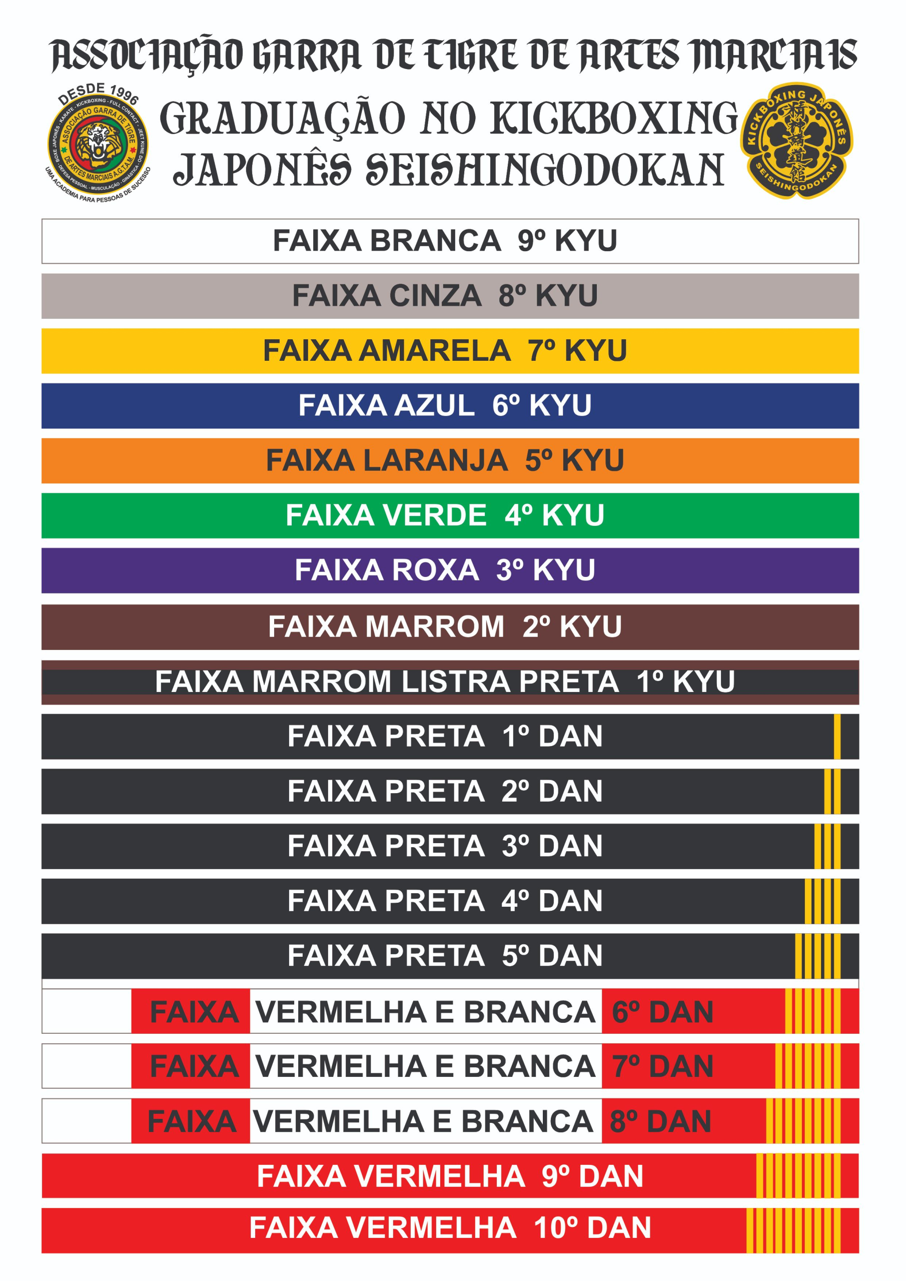 GRADUAÇÃO OFICIAL KICKBOXING SEISHINGODOKAN - AGTAM