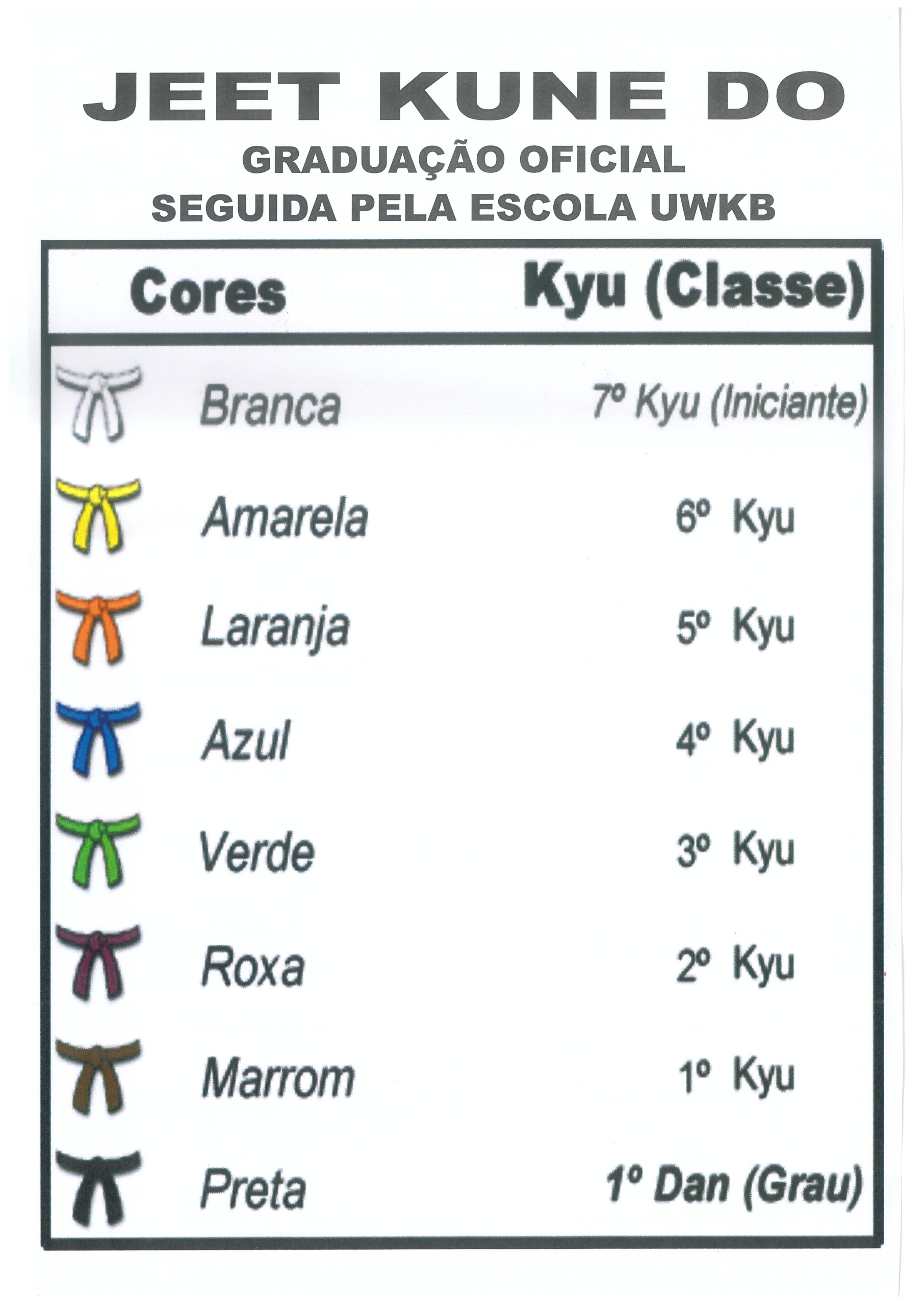 graduação oficial do jeet kune do wen kan system - uwkb